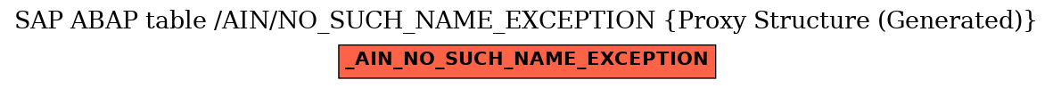 E-R Diagram for table /AIN/NO_SUCH_NAME_EXCEPTION (Proxy Structure (Generated))