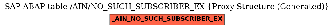 E-R Diagram for table /AIN/NO_SUCH_SUBSCRIBER_EX (Proxy Structure (Generated))