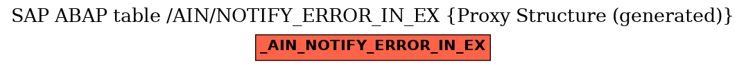 E-R Diagram for table /AIN/NOTIFY_ERROR_IN_EX (Proxy Structure (generated))