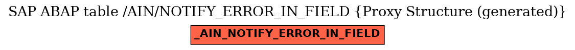 E-R Diagram for table /AIN/NOTIFY_ERROR_IN_FIELD (Proxy Structure (generated))