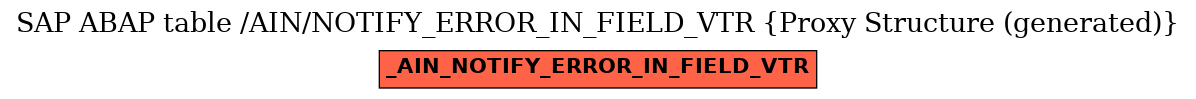 E-R Diagram for table /AIN/NOTIFY_ERROR_IN_FIELD_VTR (Proxy Structure (generated))