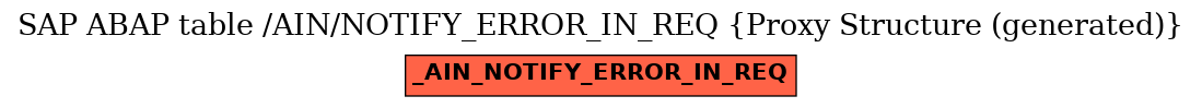 E-R Diagram for table /AIN/NOTIFY_ERROR_IN_REQ (Proxy Structure (generated))