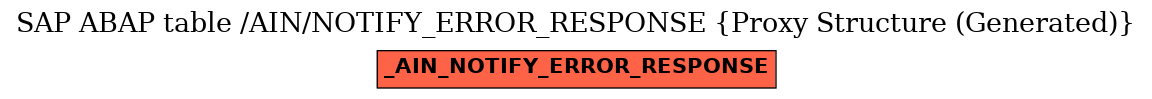 E-R Diagram for table /AIN/NOTIFY_ERROR_RESPONSE (Proxy Structure (Generated))