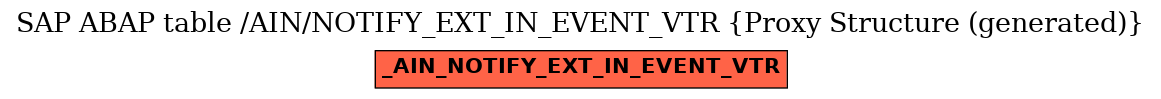 E-R Diagram for table /AIN/NOTIFY_EXT_IN_EVENT_VTR (Proxy Structure (generated))