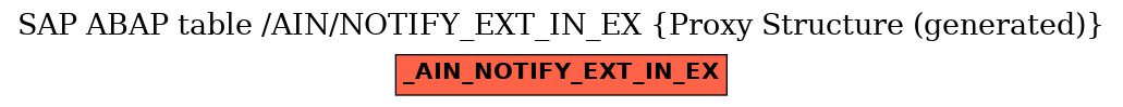 E-R Diagram for table /AIN/NOTIFY_EXT_IN_EX (Proxy Structure (generated))