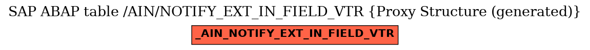E-R Diagram for table /AIN/NOTIFY_EXT_IN_FIELD_VTR (Proxy Structure (generated))