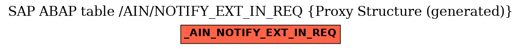 E-R Diagram for table /AIN/NOTIFY_EXT_IN_REQ (Proxy Structure (generated))