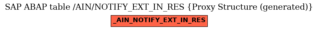 E-R Diagram for table /AIN/NOTIFY_EXT_IN_RES (Proxy Structure (generated))