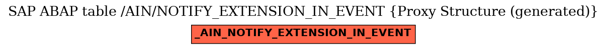 E-R Diagram for table /AIN/NOTIFY_EXTENSION_IN_EVENT (Proxy Structure (generated))