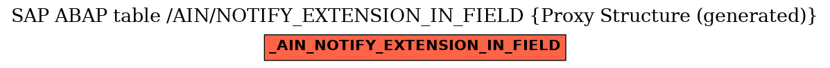 E-R Diagram for table /AIN/NOTIFY_EXTENSION_IN_FIELD (Proxy Structure (generated))