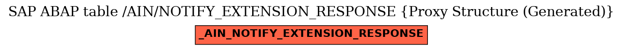 E-R Diagram for table /AIN/NOTIFY_EXTENSION_RESPONSE (Proxy Structure (Generated))