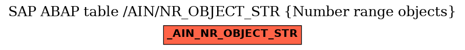 E-R Diagram for table /AIN/NR_OBJECT_STR (Number range objects)