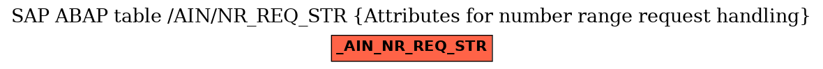 E-R Diagram for table /AIN/NR_REQ_STR (Attributes for number range request handling)