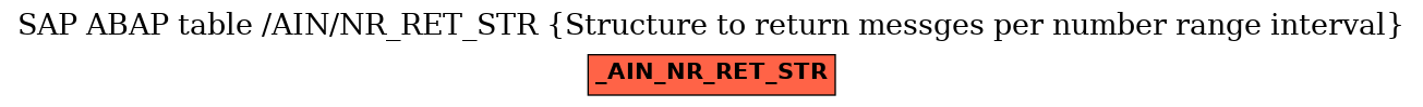 E-R Diagram for table /AIN/NR_RET_STR (Structure to return messges per number range interval)