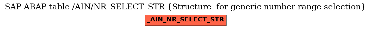 E-R Diagram for table /AIN/NR_SELECT_STR (Structure  for generic number range selection)