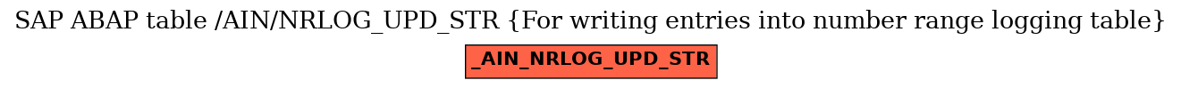 E-R Diagram for table /AIN/NRLOG_UPD_STR (For writing entries into number range logging table)