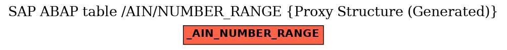 E-R Diagram for table /AIN/NUMBER_RANGE (Proxy Structure (Generated))