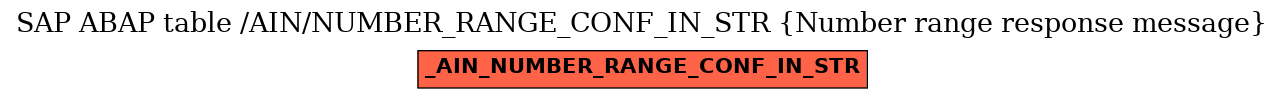 E-R Diagram for table /AIN/NUMBER_RANGE_CONF_IN_STR (Number range response message)