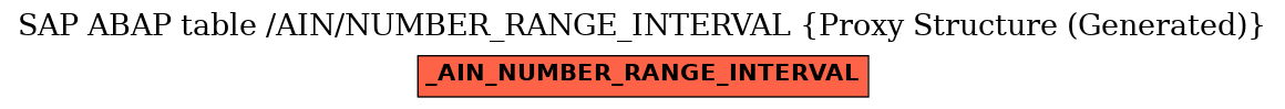 E-R Diagram for table /AIN/NUMBER_RANGE_INTERVAL (Proxy Structure (Generated))