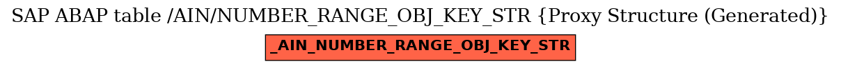 E-R Diagram for table /AIN/NUMBER_RANGE_OBJ_KEY_STR (Proxy Structure (Generated))