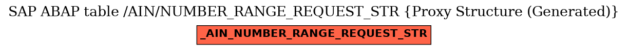 E-R Diagram for table /AIN/NUMBER_RANGE_REQUEST_STR (Proxy Structure (Generated))