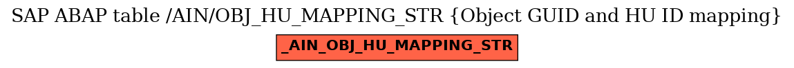 E-R Diagram for table /AIN/OBJ_HU_MAPPING_STR (Object GUID and HU ID mapping)