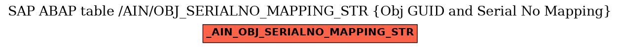 E-R Diagram for table /AIN/OBJ_SERIALNO_MAPPING_STR (Obj GUID and Serial No Mapping)