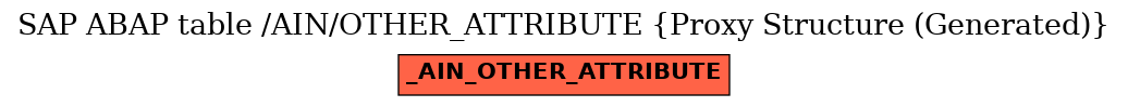 E-R Diagram for table /AIN/OTHER_ATTRIBUTE (Proxy Structure (Generated))