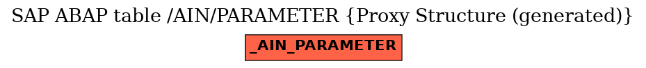 E-R Diagram for table /AIN/PARAMETER (Proxy Structure (generated))