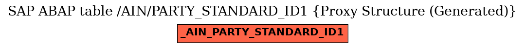 E-R Diagram for table /AIN/PARTY_STANDARD_ID1 (Proxy Structure (Generated))