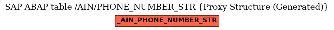 E-R Diagram for table /AIN/PHONE_NUMBER_STR (Proxy Structure (Generated))