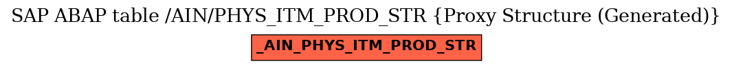 E-R Diagram for table /AIN/PHYS_ITM_PROD_STR (Proxy Structure (Generated))