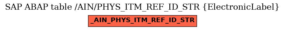 E-R Diagram for table /AIN/PHYS_ITM_REF_ID_STR (ElectronicLabel)