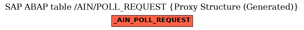 E-R Diagram for table /AIN/POLL_REQUEST (Proxy Structure (Generated))
