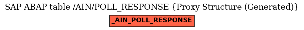 E-R Diagram for table /AIN/POLL_RESPONSE (Proxy Structure (Generated))