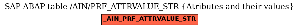 E-R Diagram for table /AIN/PRF_ATTRVALUE_STR (Atributes and their values)