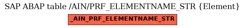 E-R Diagram for table /AIN/PRF_ELEMENTNAME_STR (Element)