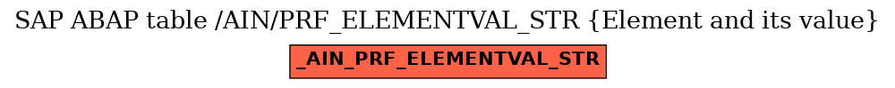 E-R Diagram for table /AIN/PRF_ELEMENTVAL_STR (Element and its value)