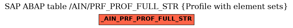 E-R Diagram for table /AIN/PRF_PROF_FULL_STR (Profile with element sets)