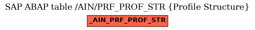 E-R Diagram for table /AIN/PRF_PROF_STR (Profile Structure)