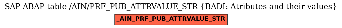 E-R Diagram for table /AIN/PRF_PUB_ATTRVALUE_STR (BADI: Atributes and their values)