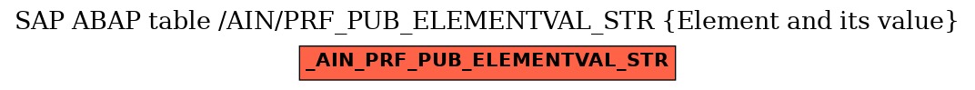 E-R Diagram for table /AIN/PRF_PUB_ELEMENTVAL_STR (Element and its value)