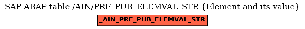 E-R Diagram for table /AIN/PRF_PUB_ELEMVAL_STR (Element and its value)