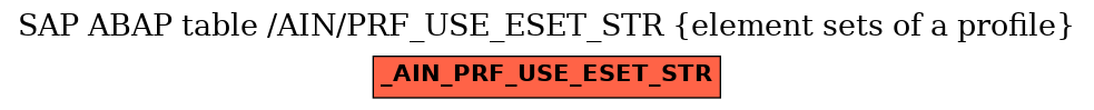 E-R Diagram for table /AIN/PRF_USE_ESET_STR (element sets of a profile)