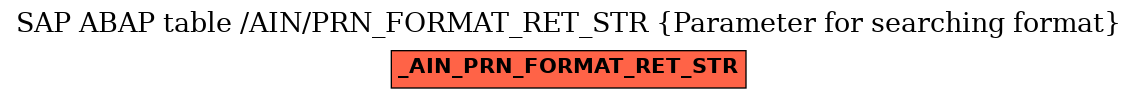 E-R Diagram for table /AIN/PRN_FORMAT_RET_STR (Parameter for searching format)