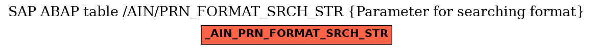 E-R Diagram for table /AIN/PRN_FORMAT_SRCH_STR (Parameter for searching format)