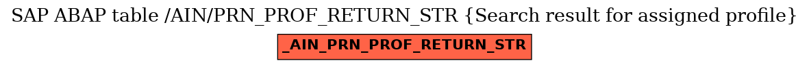 E-R Diagram for table /AIN/PRN_PROF_RETURN_STR (Search result for assigned profile)