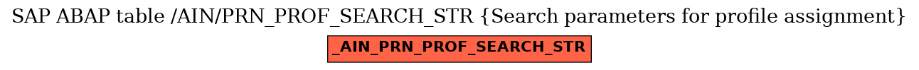 E-R Diagram for table /AIN/PRN_PROF_SEARCH_STR (Search parameters for profile assignment)