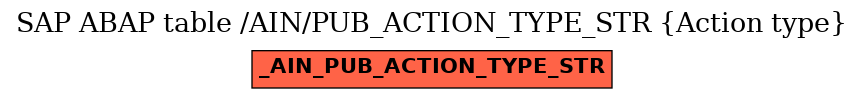 E-R Diagram for table /AIN/PUB_ACTION_TYPE_STR (Action type)