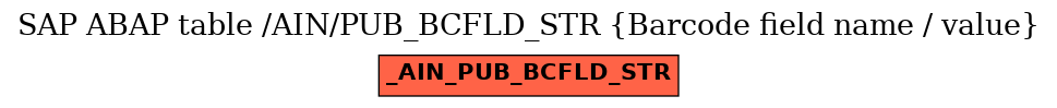 E-R Diagram for table /AIN/PUB_BCFLD_STR (Barcode field name / value)